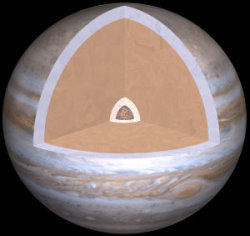 Structure de Jupiter