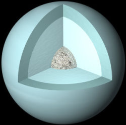 Structure d'Uranus